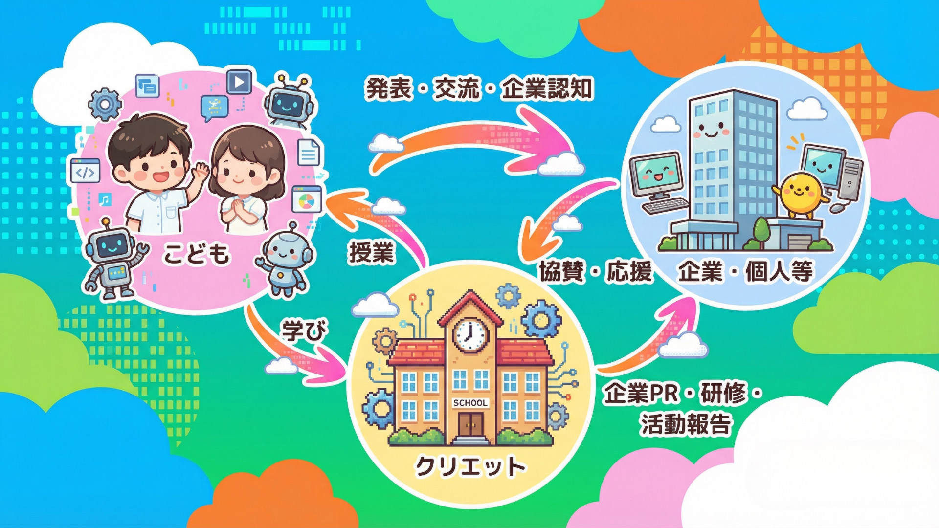 協賛金の仕組みのイラスト